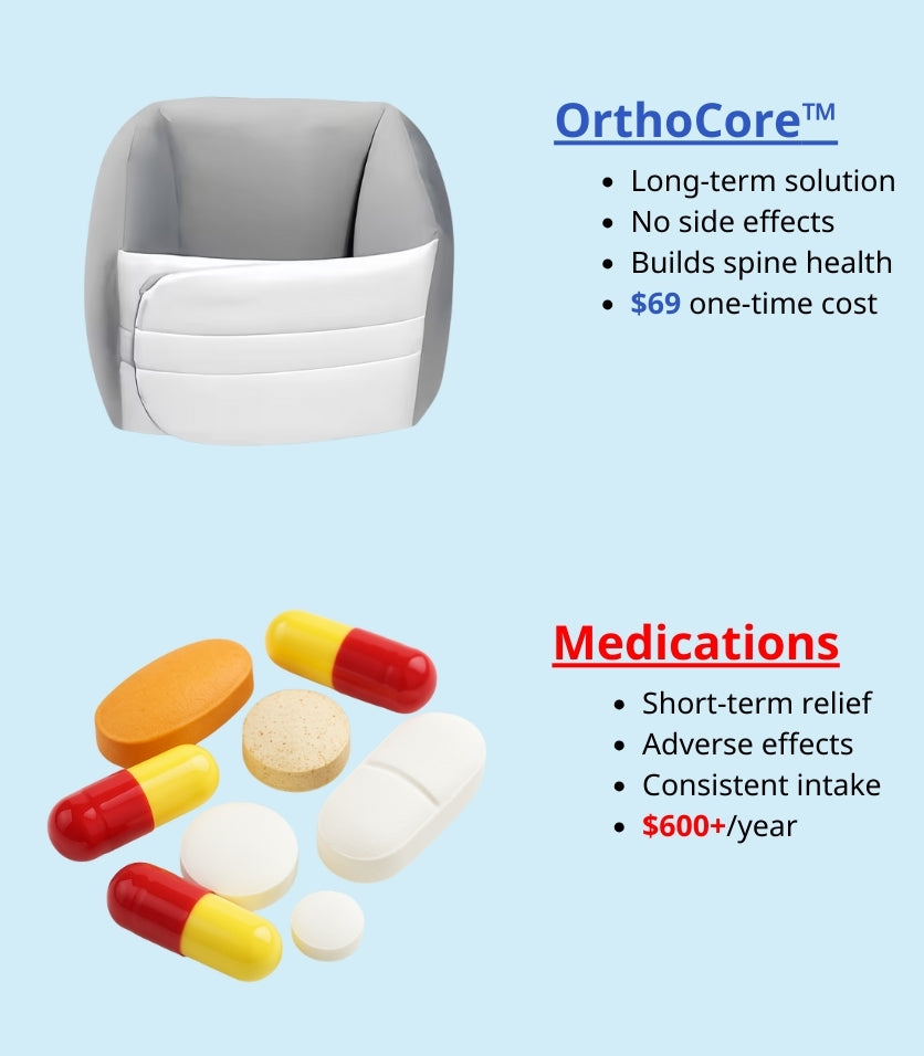 OrthoCore™ – Spinal Recovery System