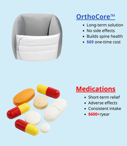 OrthoCore™ – Spinal Recovery System