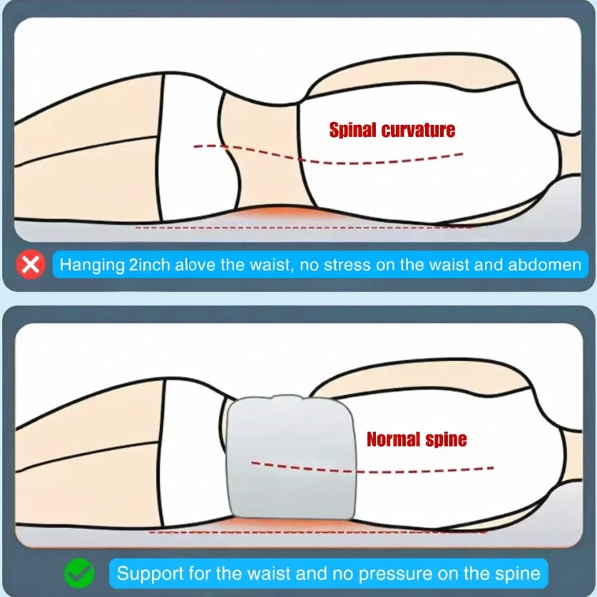 OrthoCore™ – Spinal Recovery System