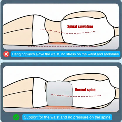 OrthoCore™ – Spinal Recovery System